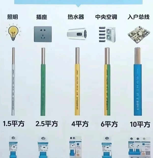 40个电气基础知识，判断你是不是一个合格的电气工程师！