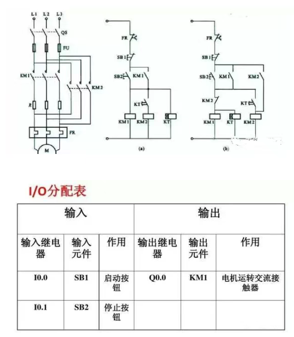 西门子PLC 4种入门实例接线与控制