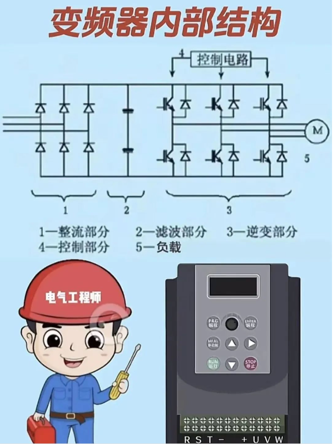 变频器原理全揭秘！轻松搞懂这些成为电气高手(干货＋收藏)