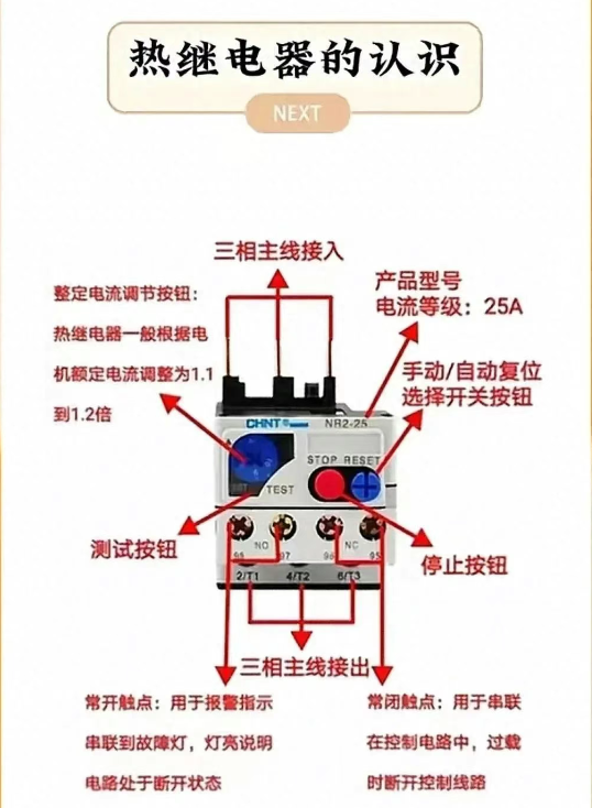 电气元件认识，不要傻傻的分不清，电工最基本的，都整理好了