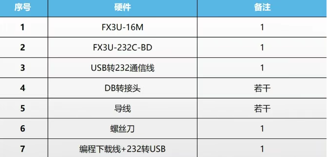 三菱 FX3U 232通信板与PC串口调试助手通信测试指南