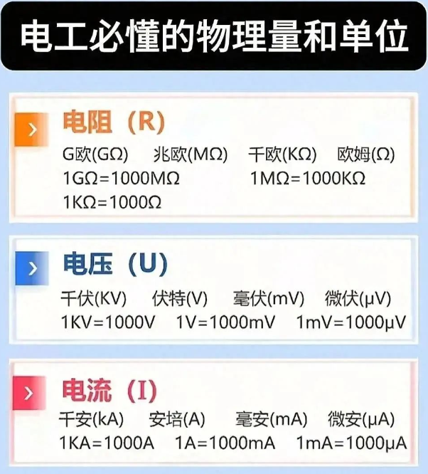 电工基础知识，学懂才有用，知道才会用