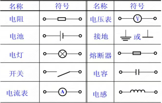 最基础的电工常识 - 基础电路