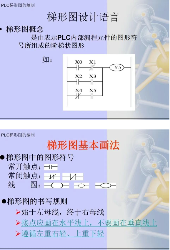 三菱PLC梯形图编程方法