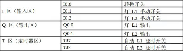 跟着案例学！西门子200PLC跳转指令调试与应用