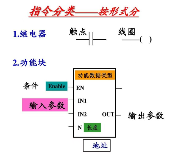 西门子PLC，其实很简单！