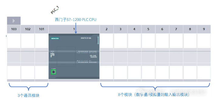 西门子S7-1200 PLC 硬件介绍