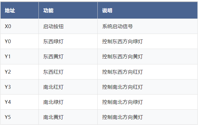 三菱PLC交通灯控制程序详解-两种方式比对分析