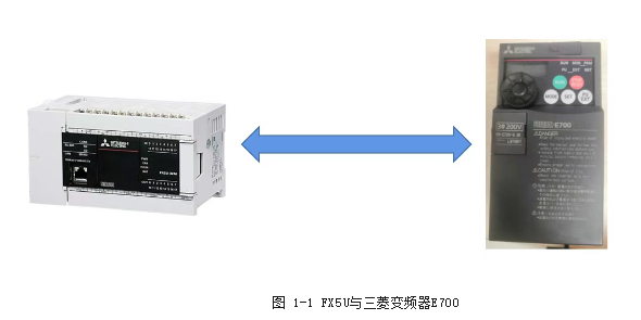 FX5U与三菱变频器专用指令通讯案例