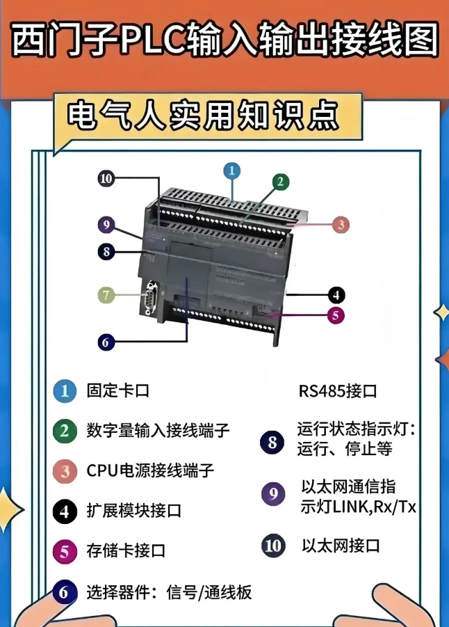 电气人必收图：西门子PLC输入输出各接口接线详解