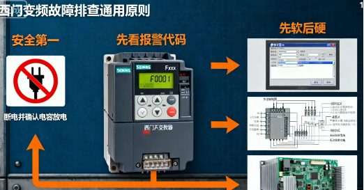 西门子变频器故障排查大全：从报警代码到解决