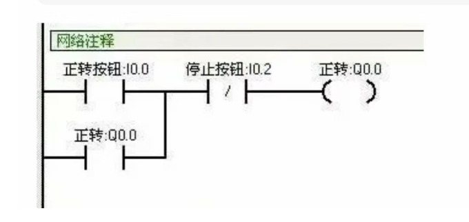 西门子plc常用指令使用方法