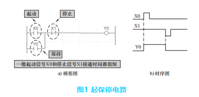 用三菱FX5U PLC复刻12个经典小程序