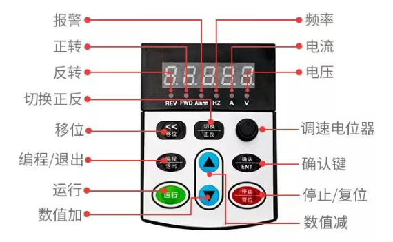 涨知识 | 变频器投运时需要调试的几个简单步骤