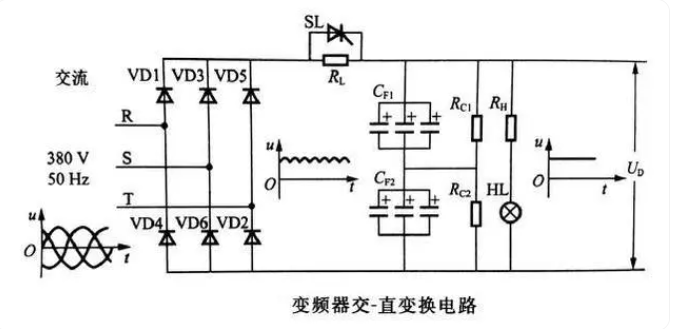 涨知识 | 变频器主体电路的结构