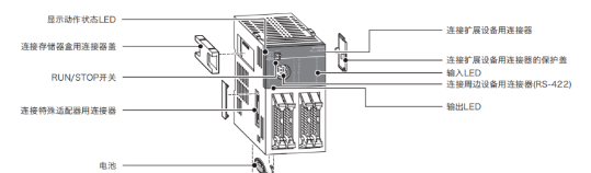 三菱电机自动化可编程控制器PLC
