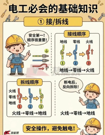 低压电工必须掌握的基础操作规范