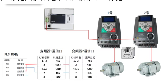 三菱PLC使用BD板控制2台变频器轮询案例