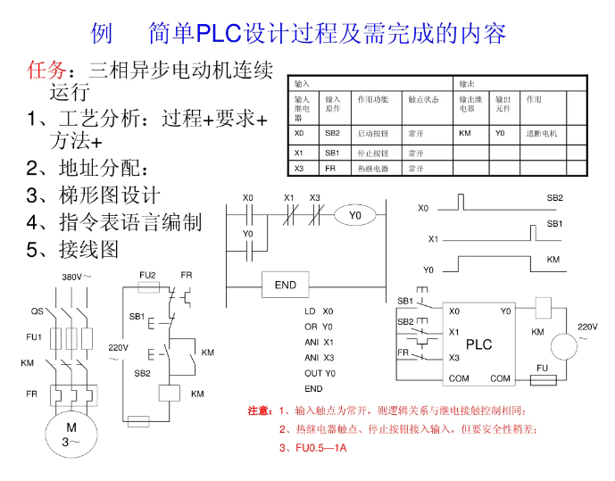 三菱PLC新手必备！9个案例带你打通编程逻辑