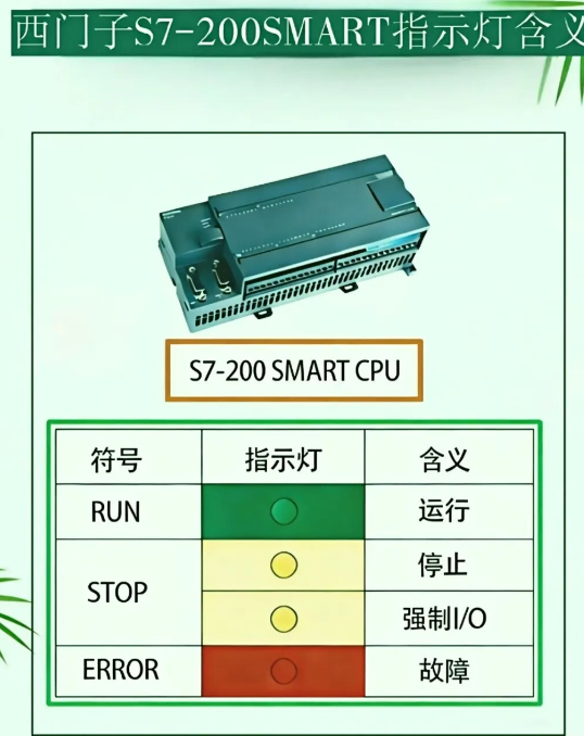 西门子系列PLC指示灯大全：从200到1500，一文看懂所有状态灯