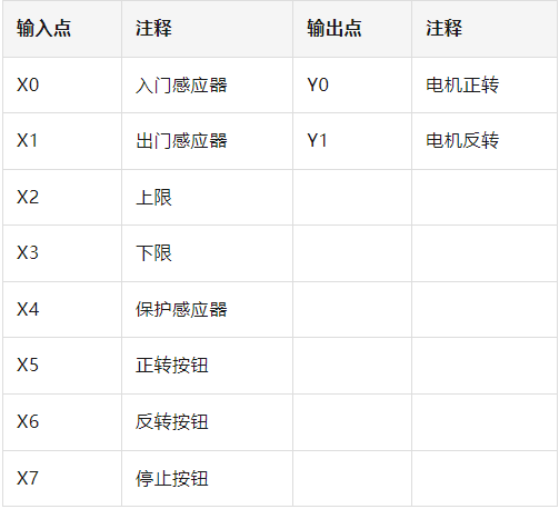 三菱PLC自动门控制实战案例