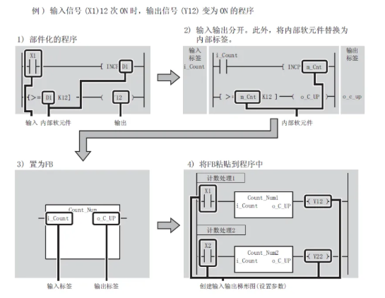 三菱PLC FB快速入门指南