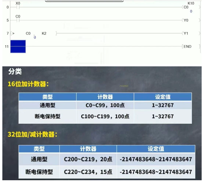 三菱PLC计数器使用
