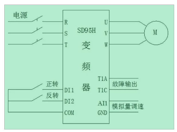 变频器控制电机，可以调到多大的频率？
