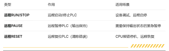 三菱PLC远程操作指南