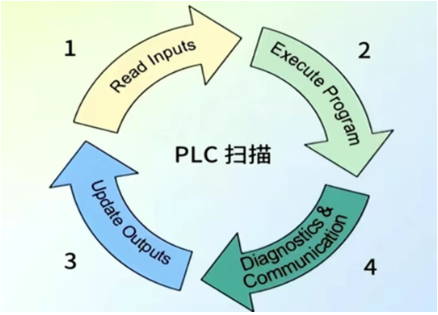 全面讲解西门子PLC